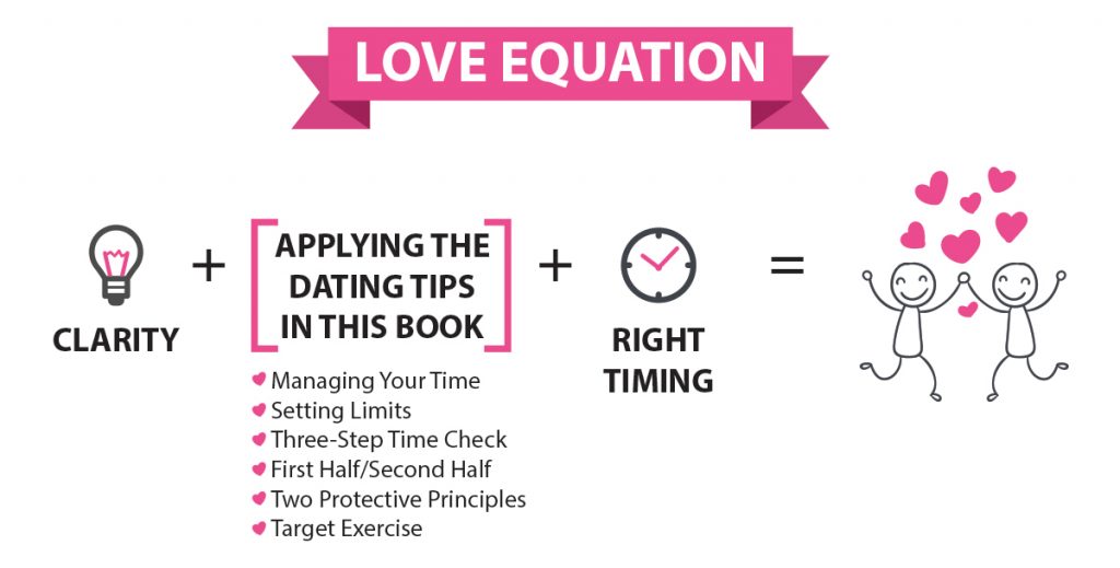 love-equation-final-chart